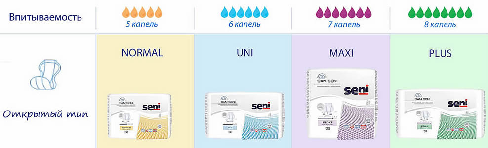Подгузники для взрослых Seni SAN Normal, Uni, Maxi, Plus в упаковках